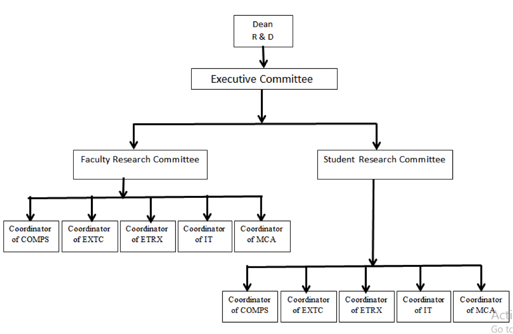 R D Structure Our R D Seikagaku Corporation